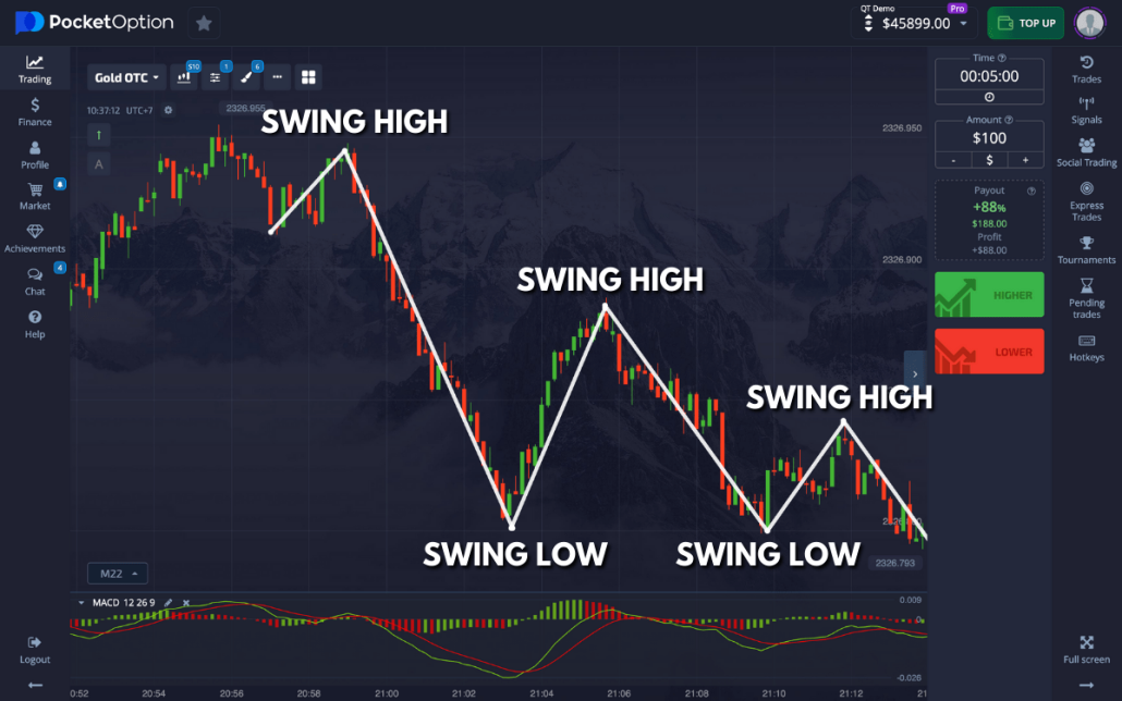 Discovering Trading Opportunities with Pocket Option Discovering Trading Opportunities with Pocket Option